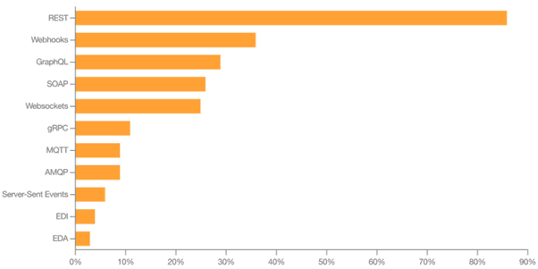 popular-api-architecture