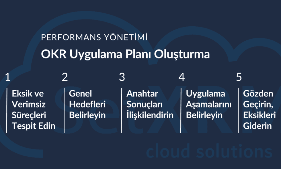 OKR Nedir? | Uygulanması ve Avantajları