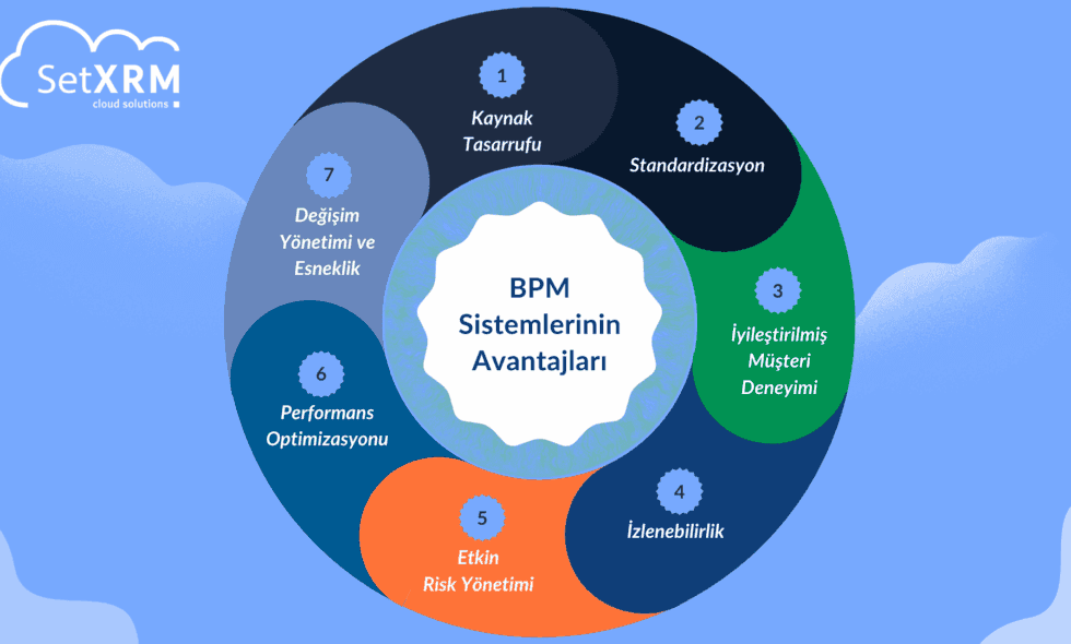 BPM Avantajları