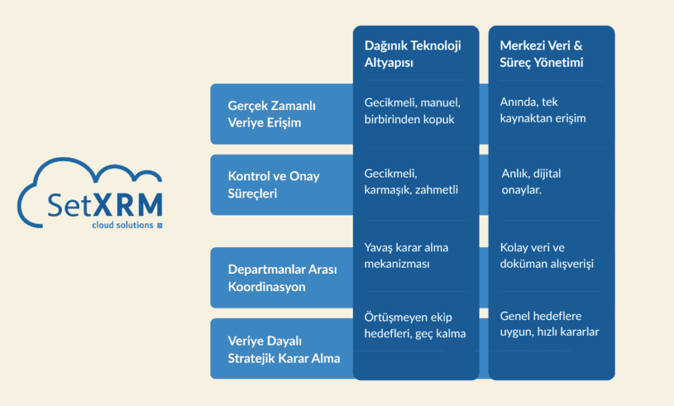 Veri Analizi Nedir? Veri Yönetiminden Karar Almaya Bütüncül Bir Yaklaşım