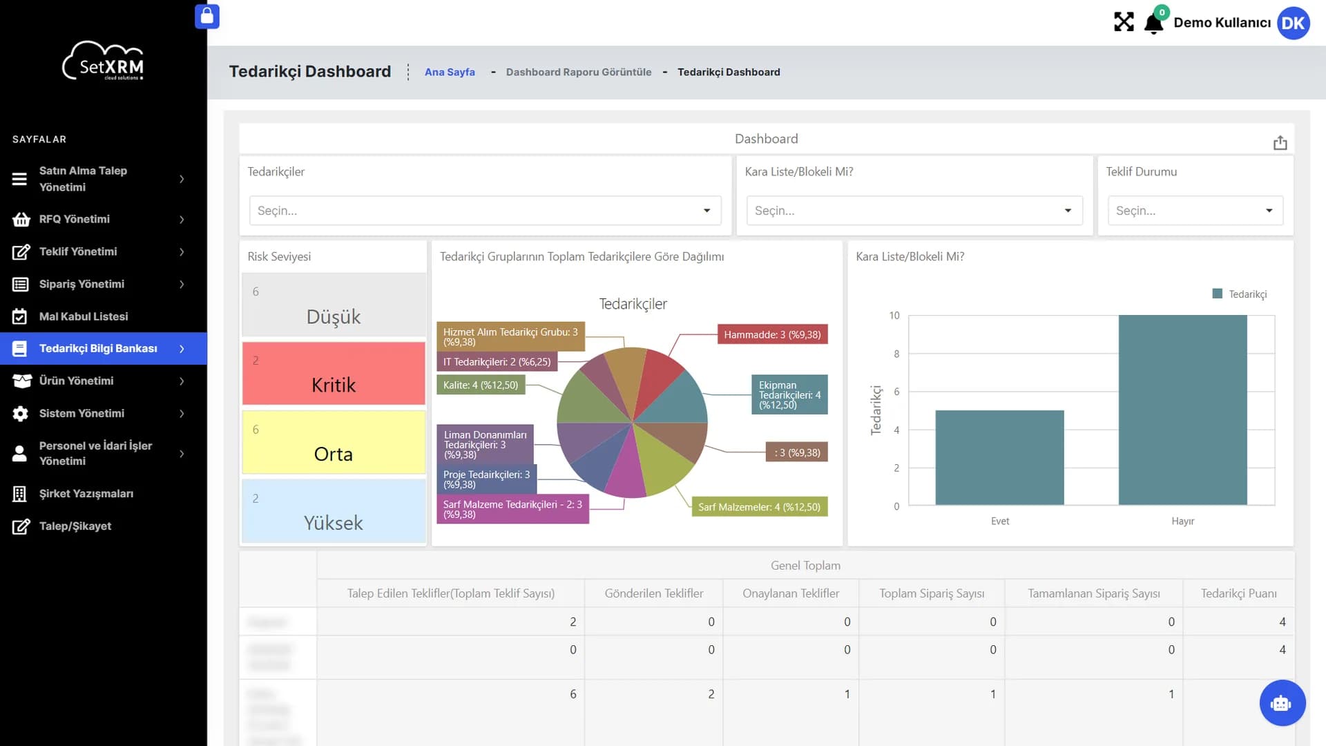Tedarikçi dashboard'u