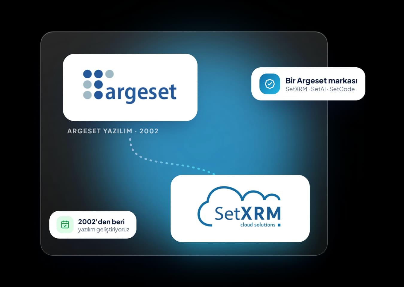 SetXRM, bir Argeset Yazılım markasıdır